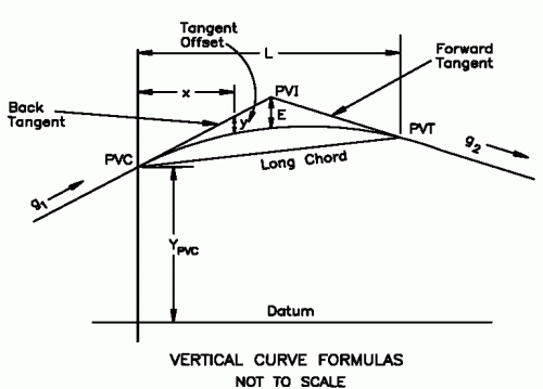 elevation-point-of-vertical-curve-calculator