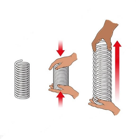 Elastic Potential Energy Calculator EPE Calculator 